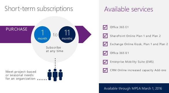 short-term-subscriptions